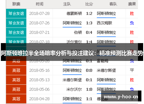 阿斯顿维拉半全场赔率分析与投注建议：精准预测比赛走势
